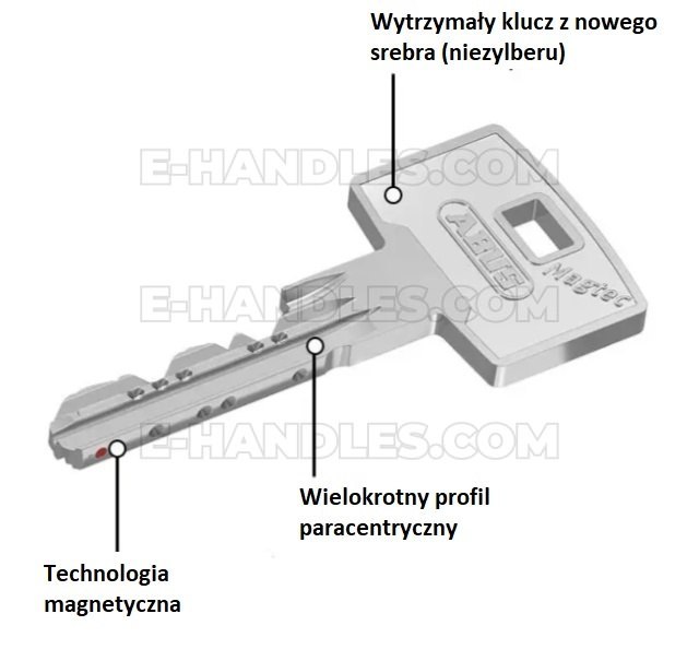 Klucz ABUS MAGTEC 2500 z technologią magnetyczną